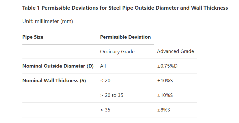Seamless steel pipe WFGG01(图1)