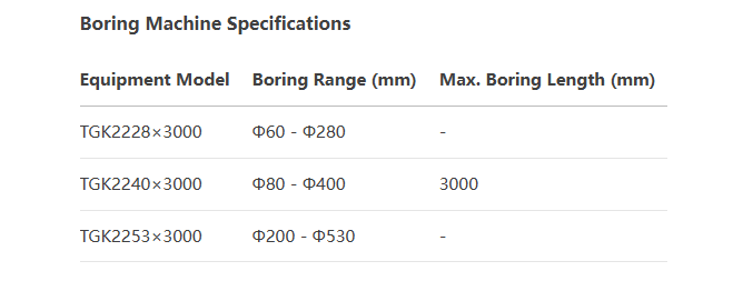 Inner hole rough boring + outer round rough turning products(图1)
